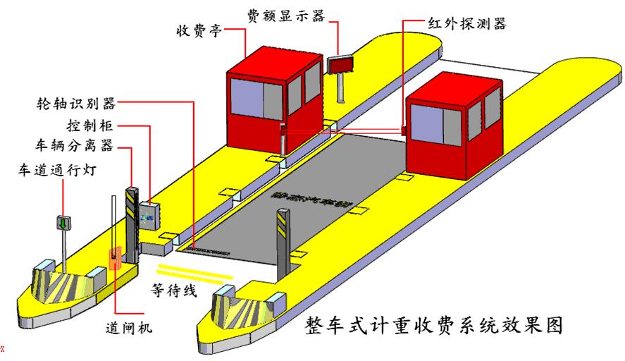 稱重儀表,壓力變送器,稱重傳感器,防爆電子秤,無線軸重秤軸重儀,吊鉤秤-Phishine合肥菲軒電子科技有限公司