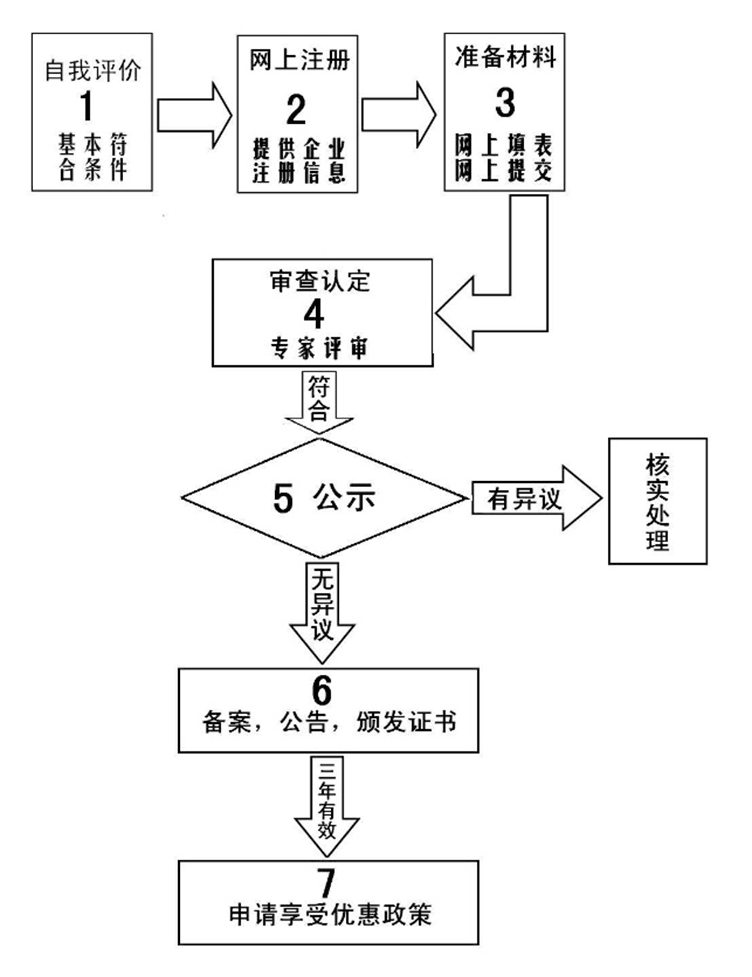 稱重儀表,壓力變送器,稱重傳感器,防爆電子秤,無線軸重秤軸重儀,吊鉤秤-Phishine合肥菲軒電子科技有限公司