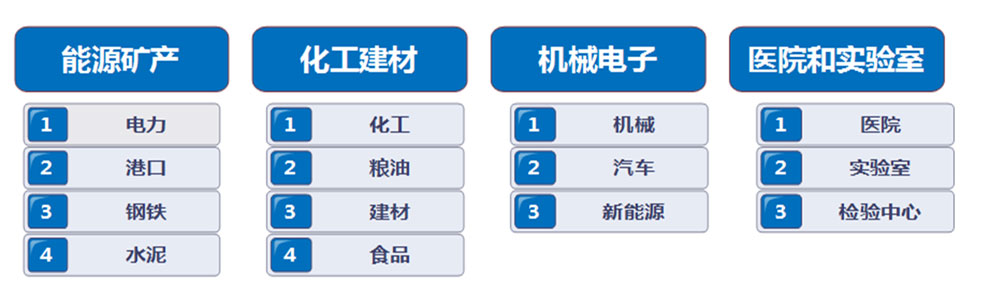 稱重儀表,壓力變送器,稱重傳感器,防爆電子秤,無線軸重秤軸重儀,吊鉤秤-Phishine合肥菲軒電子科技有限公司