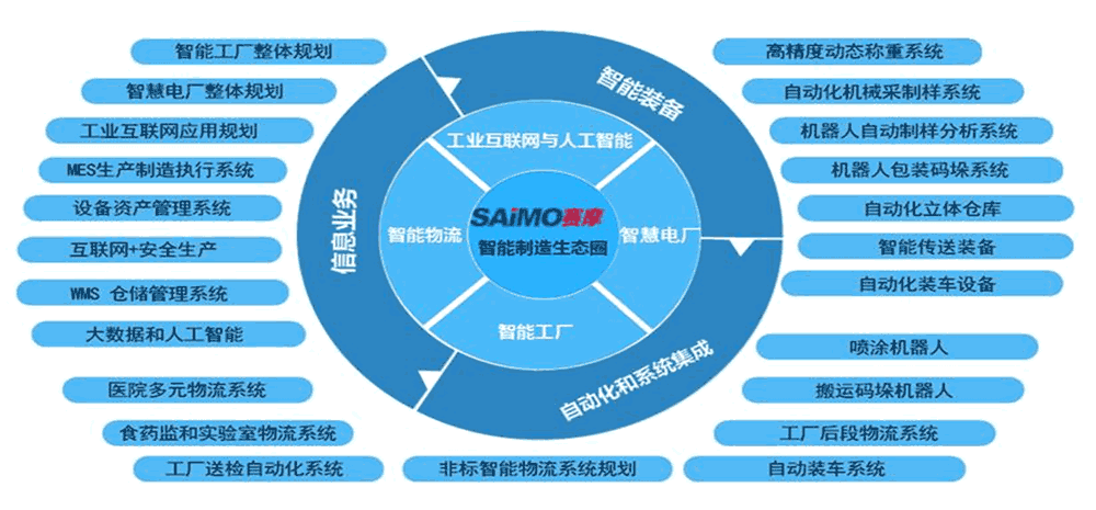 稱重儀表,壓力變送器,稱重傳感器,防爆電子秤,無線軸重秤軸重儀,吊鉤秤-Phishine合肥菲軒電子科技有限公司