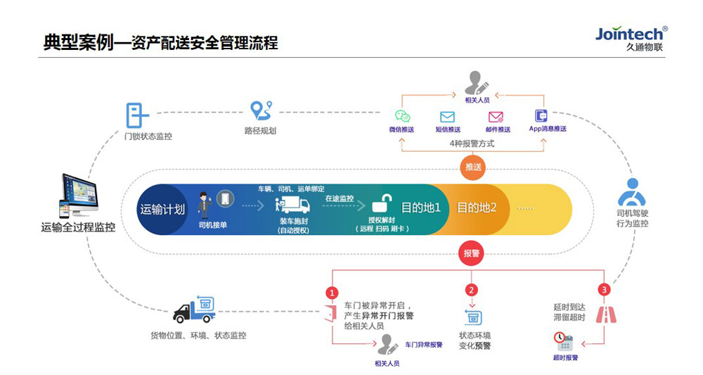 稱重儀表,壓力變送器,稱重傳感器,防爆電子秤,無(wú)線軸重秤軸重儀,吊鉤秤-Phishine合肥菲軒電子科技有限公司