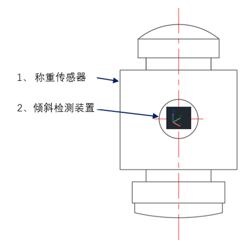 稱重儀表,壓力變送器,稱重傳感器,防爆電子秤,無線軸重秤軸重儀,吊鉤秤-Phishine合肥菲軒電子科技有限公司