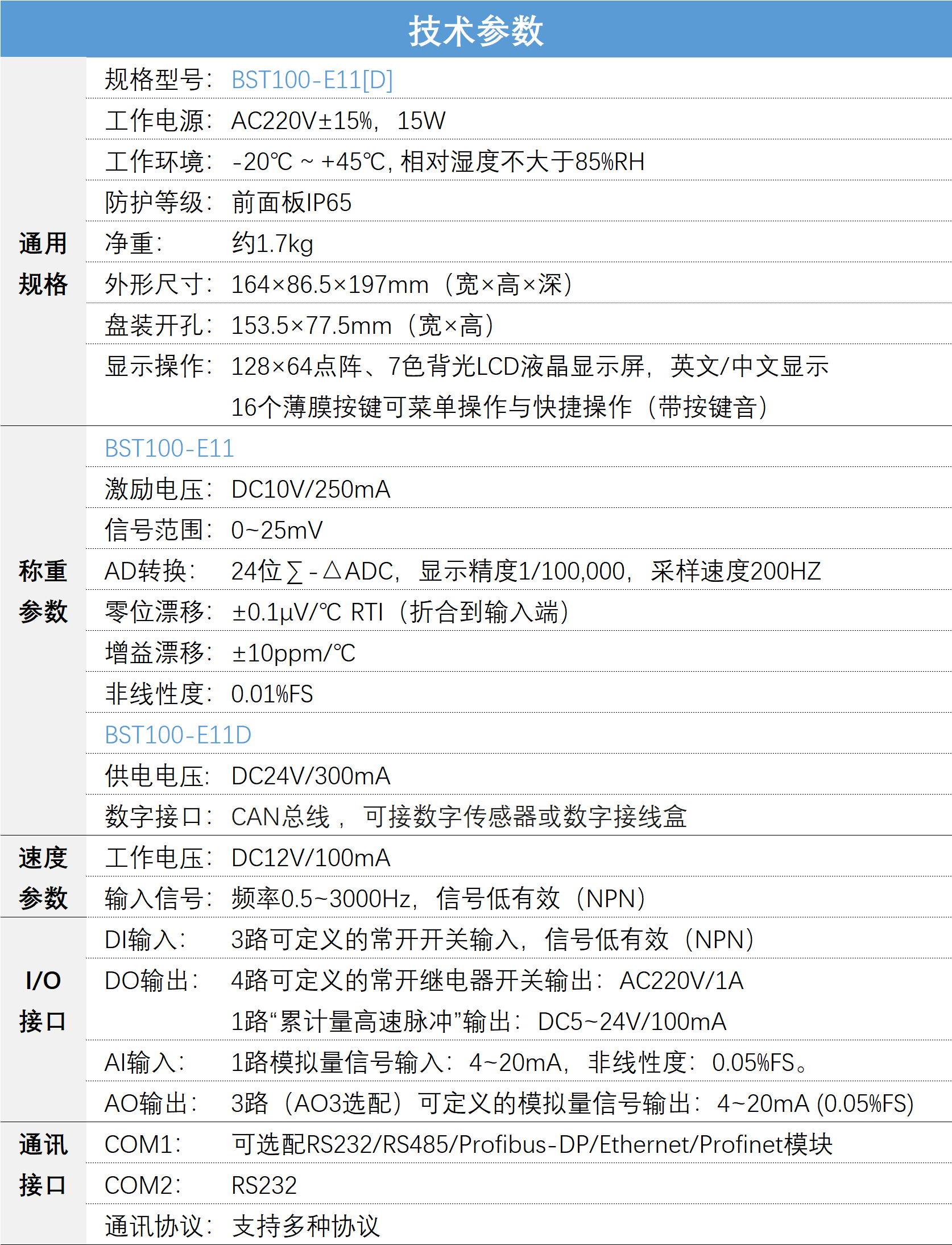 BST100-E11[D]皮帶秤稱重控制儀表 定量配料控制系統(tǒng) 技術(shù)參數(shù)
