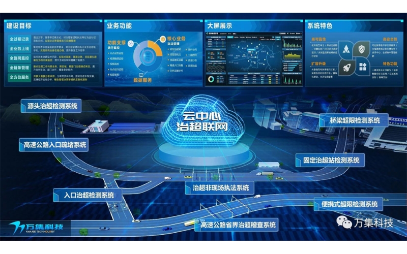 為科技治超注入新動(dòng)能，萬集科技中標(biāo)1.25億